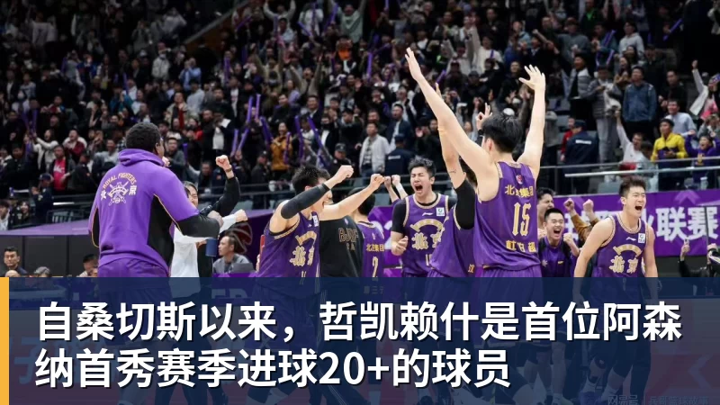 自桑切斯以来，哲凯赖什是首位阿森纳首秀赛季进球20+的球员